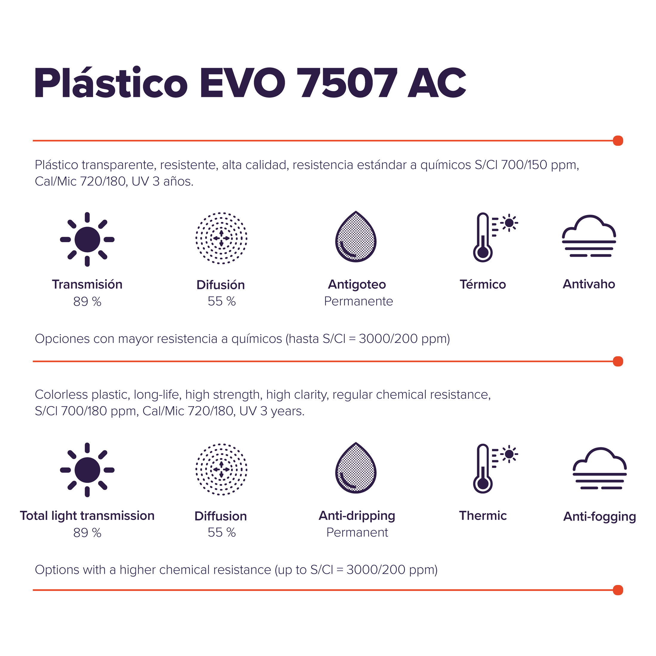 EVO 7507 AC plastic