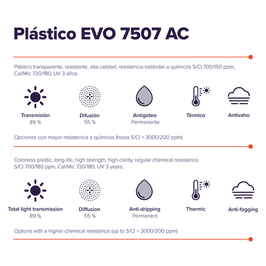 EVO 7507 AC plastic