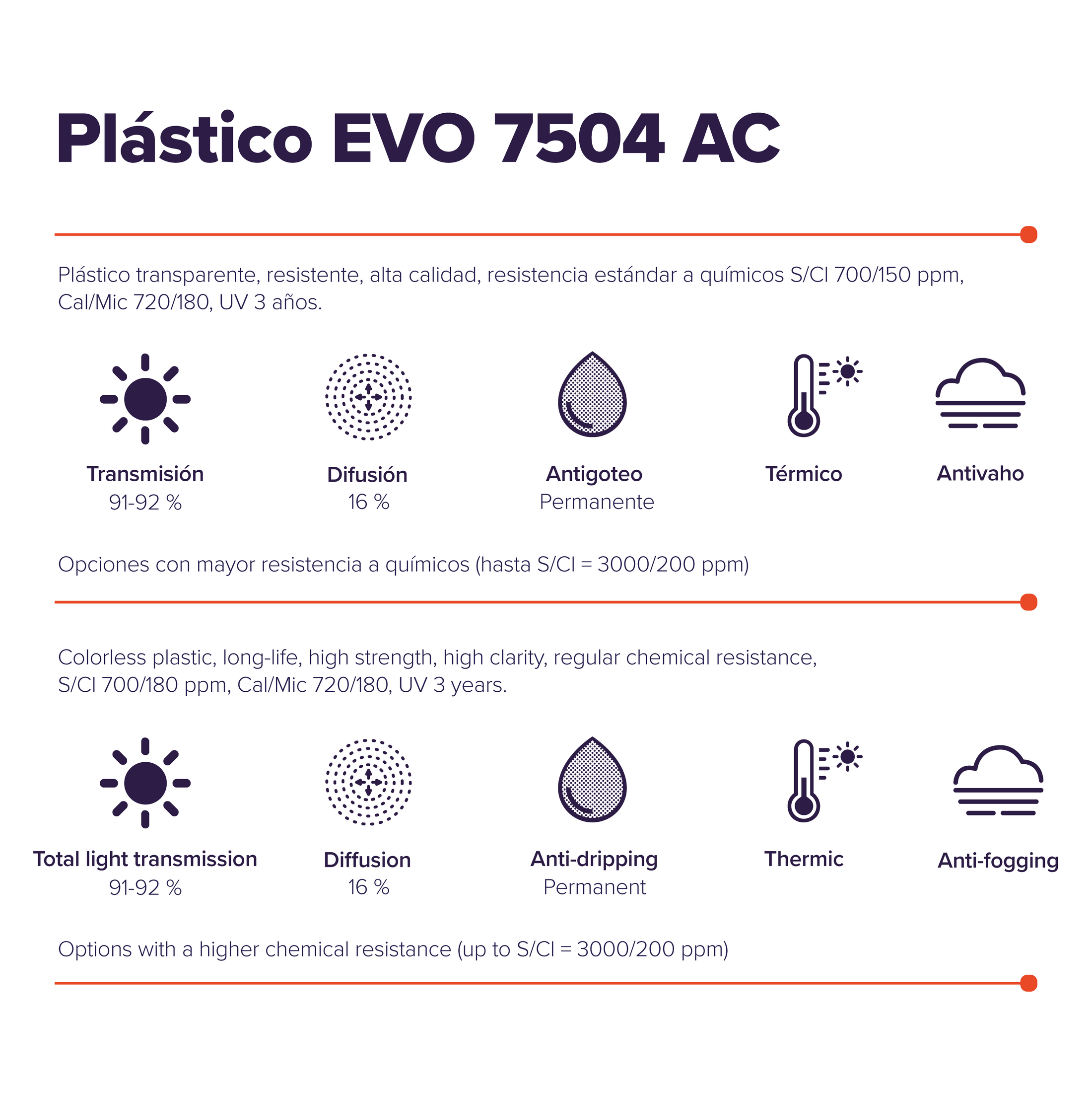 EVO 7504 AC plastic