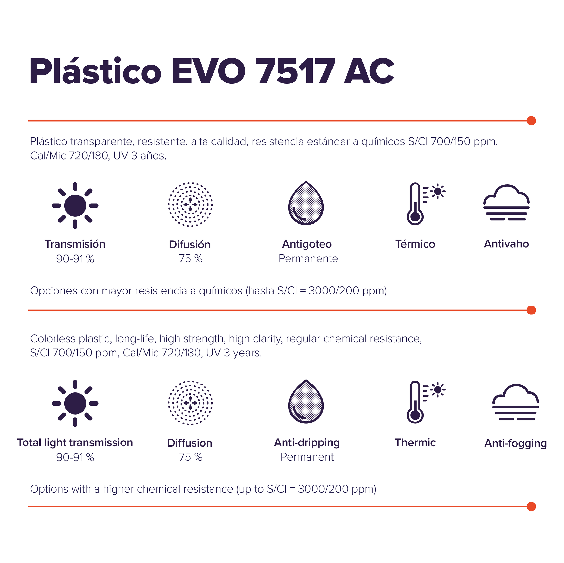 Plastic 7517 AC