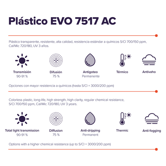 Plastic 7517 AC