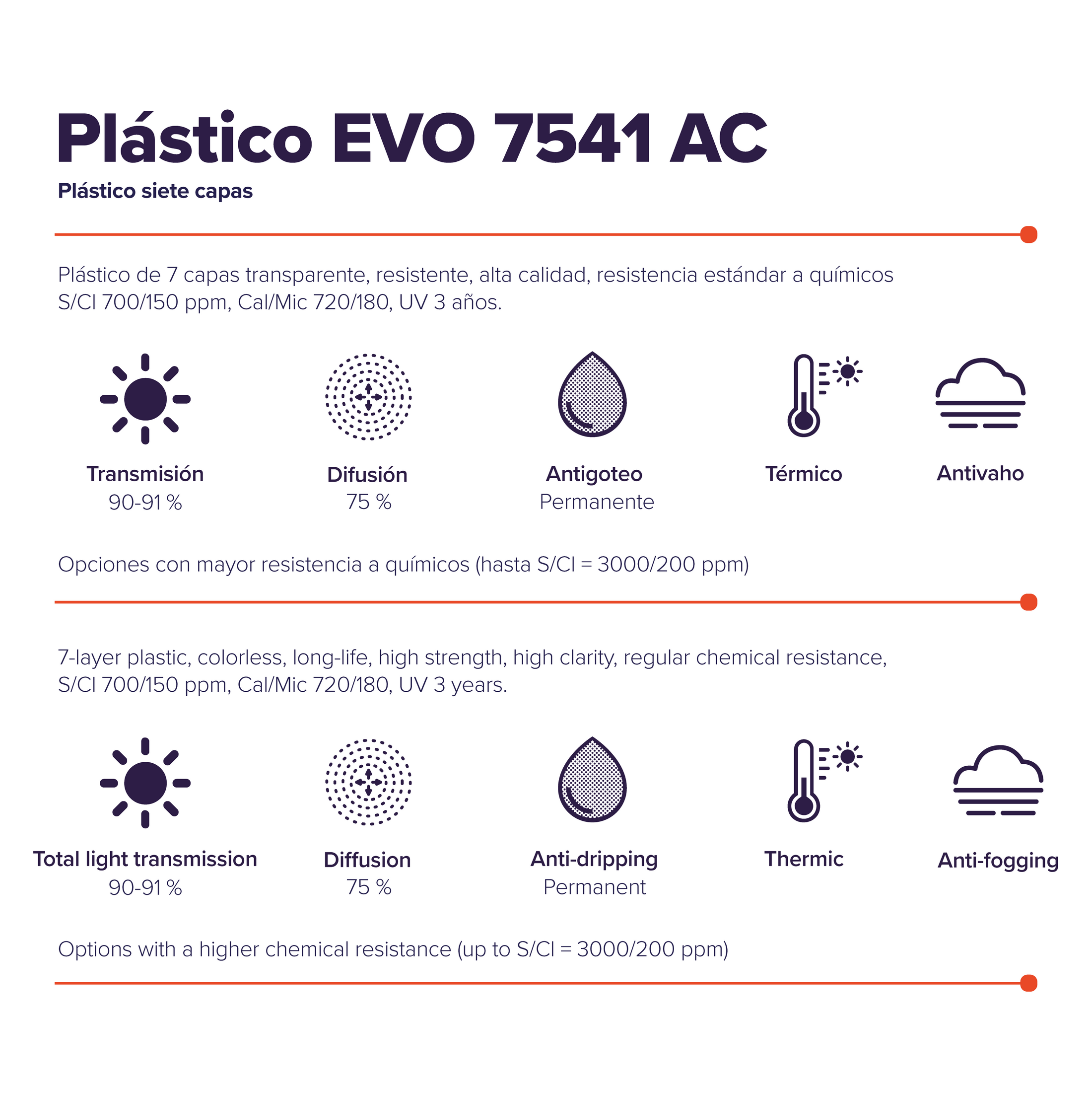 EVO 7541 AC Plastic