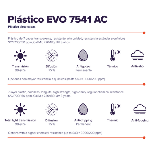 EVO 7541 AC Plastic