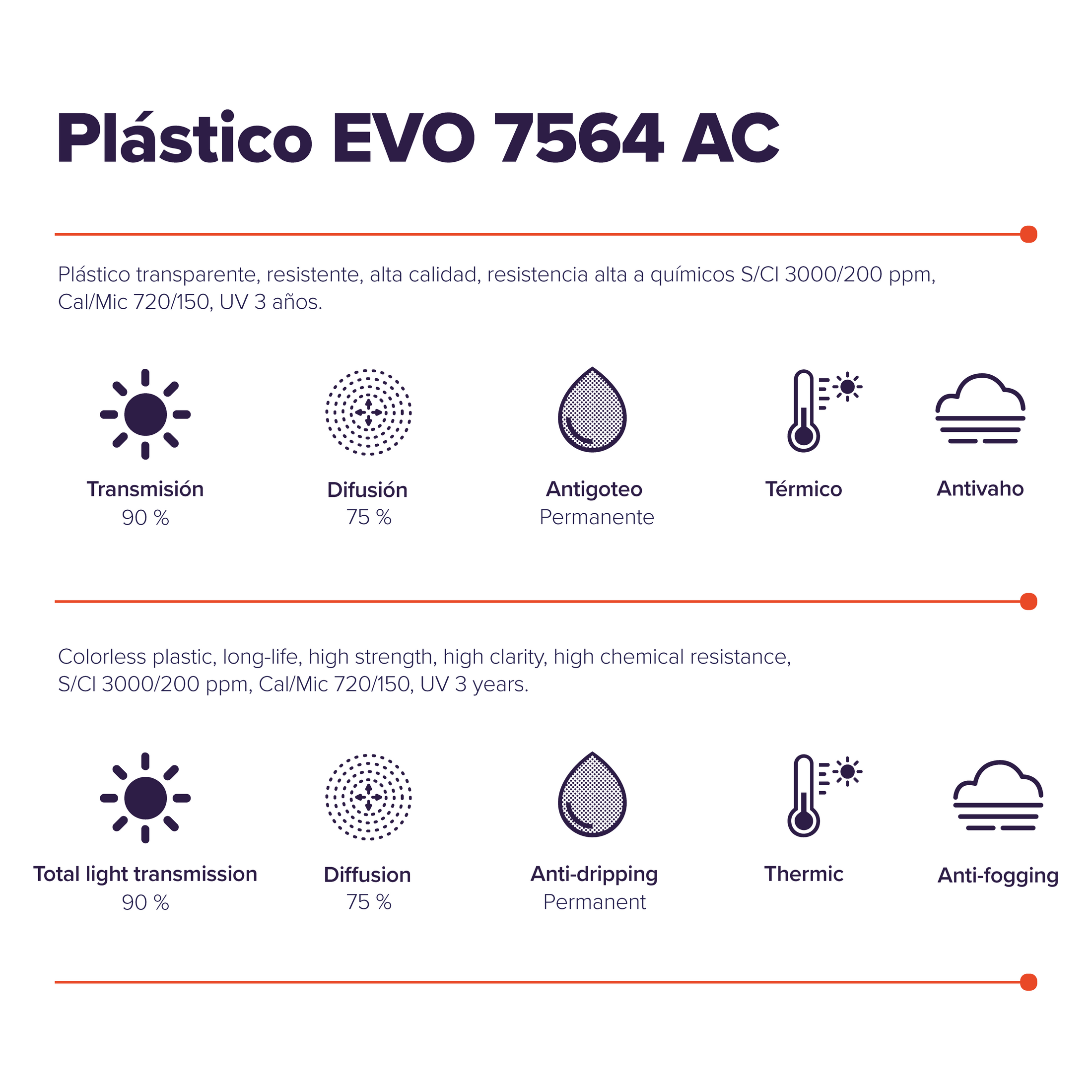 EVO 7564 AC Plastic