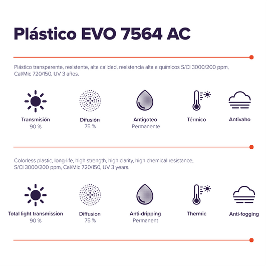 EVO 7564 AC Plastic