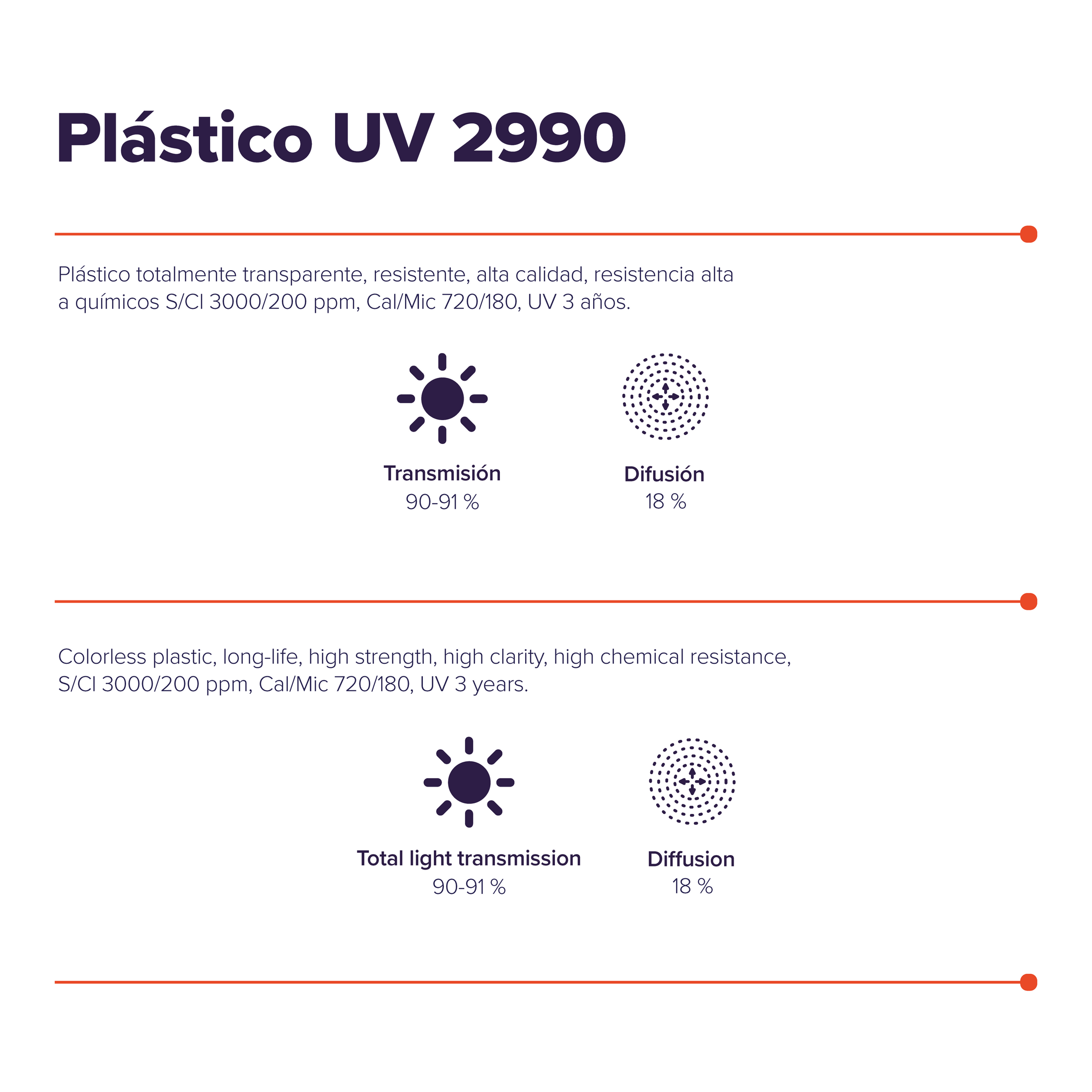 UV Plastic 2990