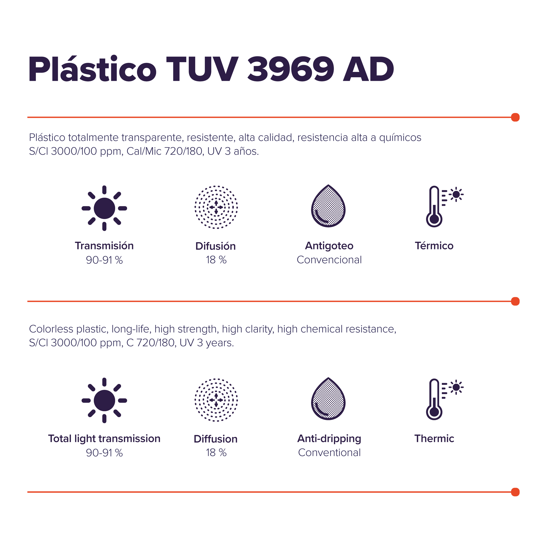 TUV 3969 AD Plastic