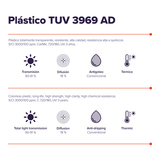 TUV 3969 AD Plastic