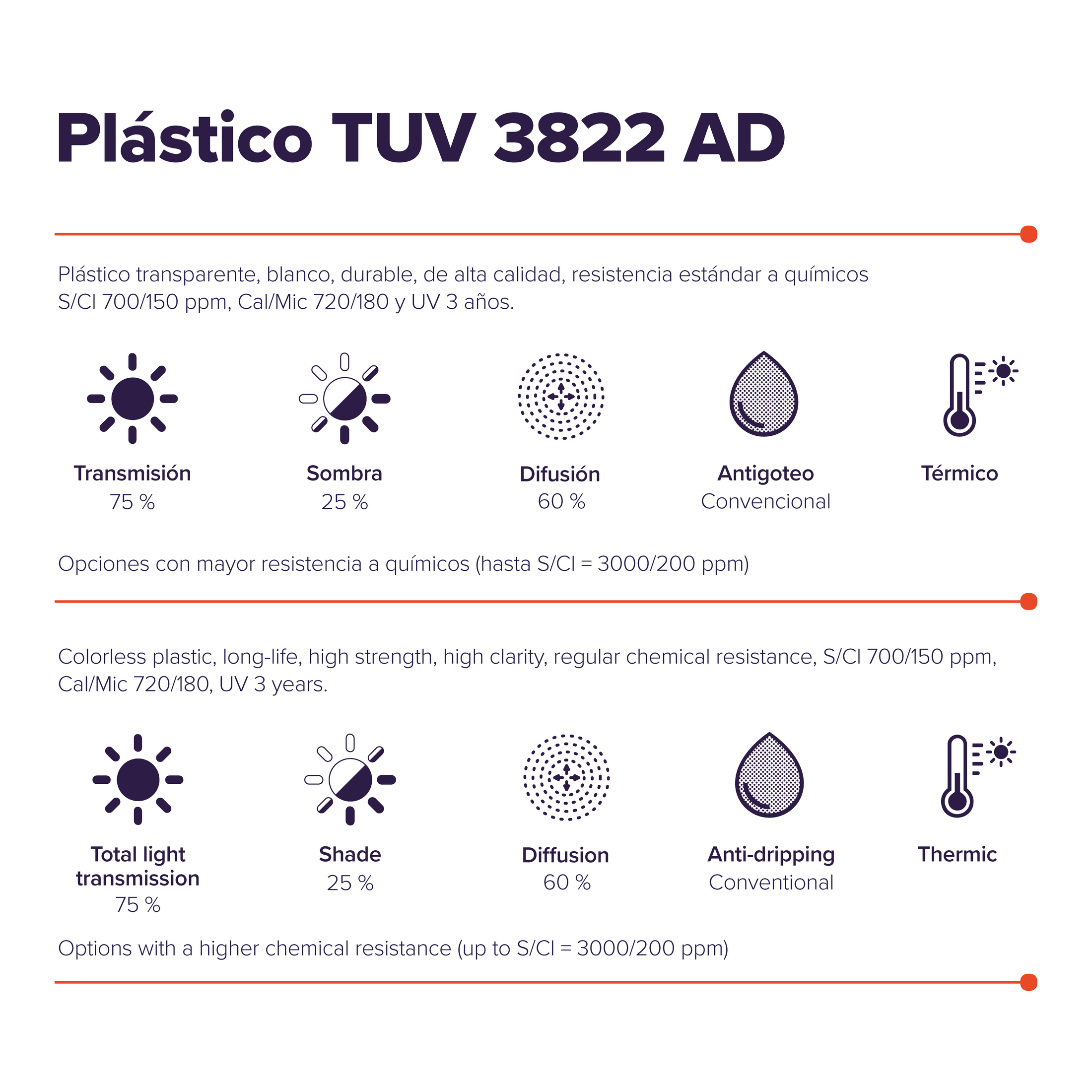 TUV 3822 AD Plastic