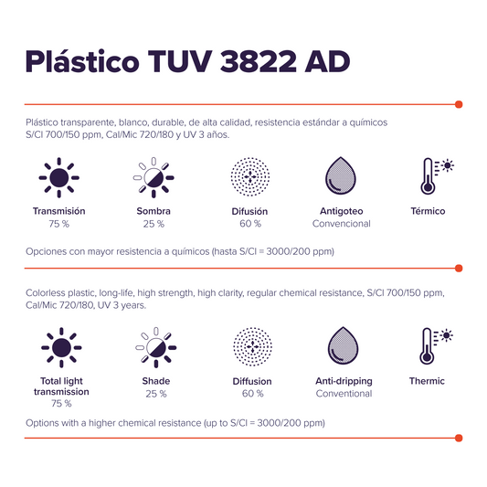 TUV 3822 AD Plastic