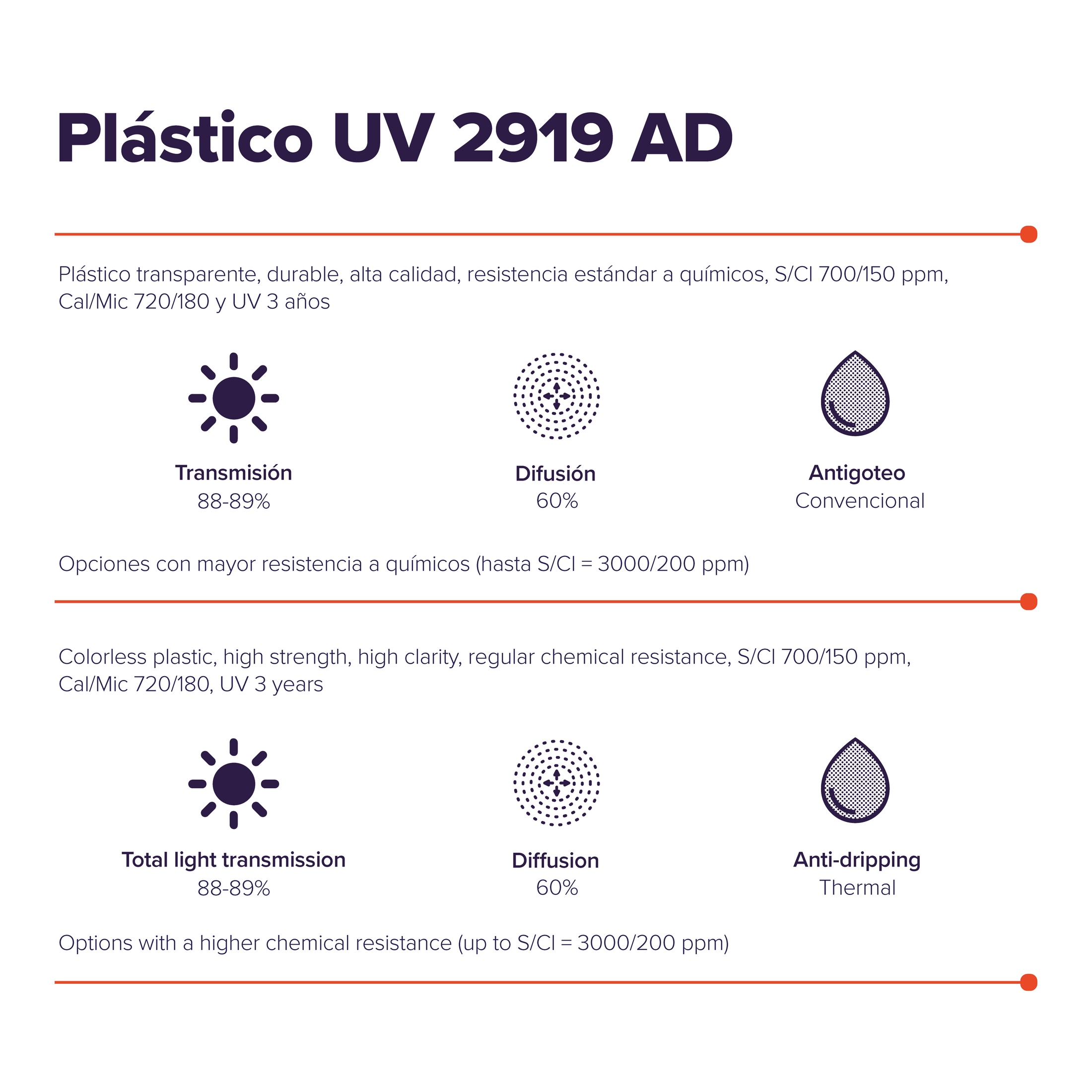 UV Plastic 2919 AD