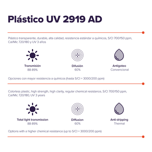 UV Plastic 2919 AD
